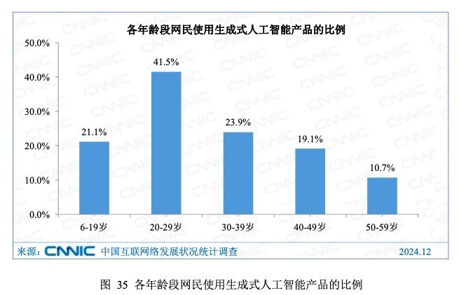 CNNIC棺2024й11ڣ2.49ʽAIƷ