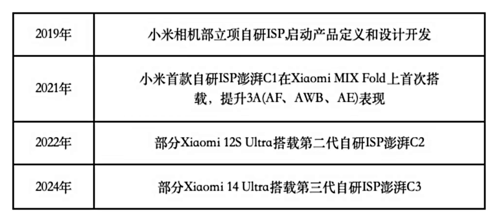 С������ISP��������ʲôˮƽ��