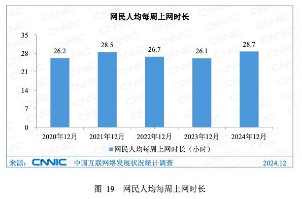 CNNIC棺2024й11ڣ2.49ʽAIƷ