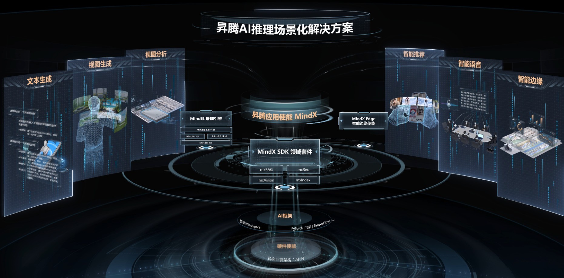 LS30 2024:华为昇腾AI推理场景化解决方案加速行业智能化走“深”向“实”_人工智能-中关村在线