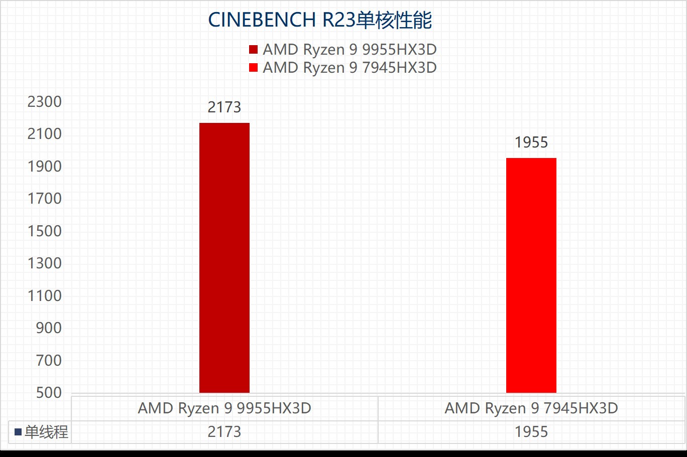 AMD����9 9955HX3D���⣺��Ϸ����ǿ�� ���������ܴ���