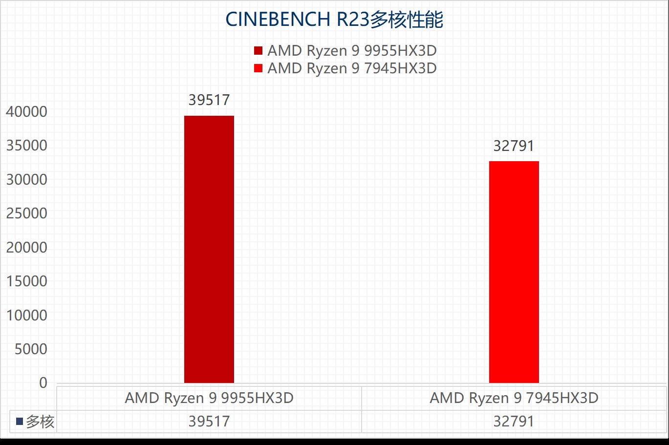 AMD����9 9955HX3D���⣺��Ϸ����ǿ�� ���������ܴ���