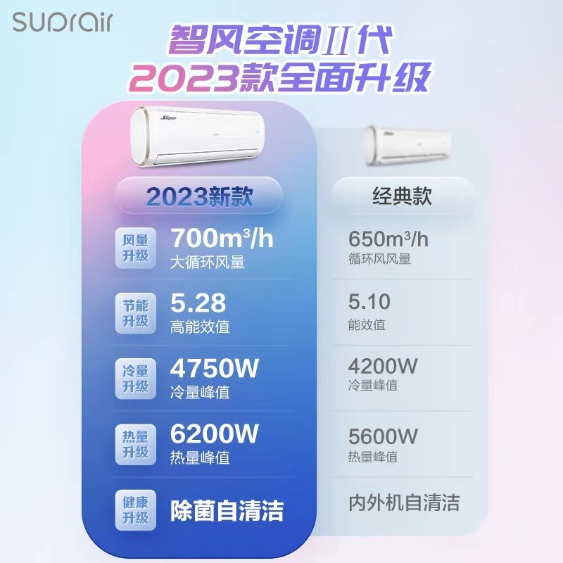 Haier 海尔 小超人空调小1.5匹新一级变频空调挂机32FCC