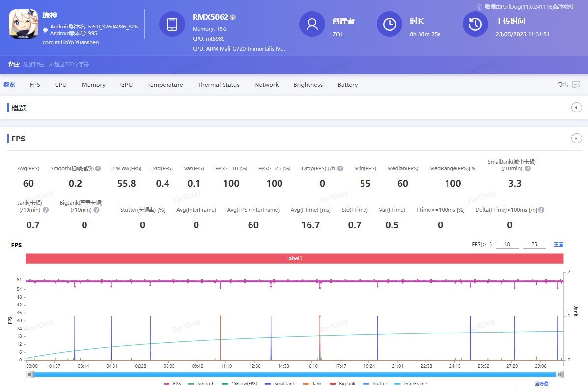 1999Ԫ������ǿ��͸���� ����Neo7 Turboȫ������