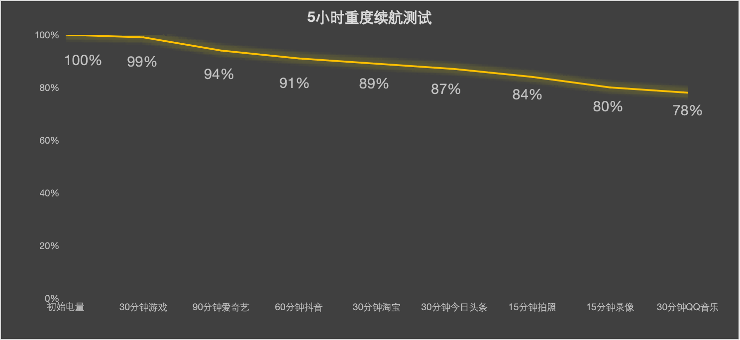 vivo S30 Pro mini���� С���������