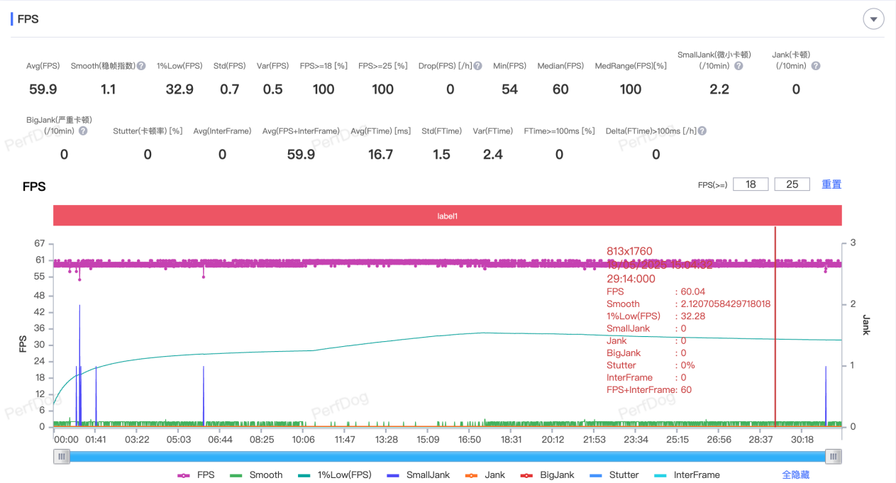 vivo S30 Pro mini���� С���������