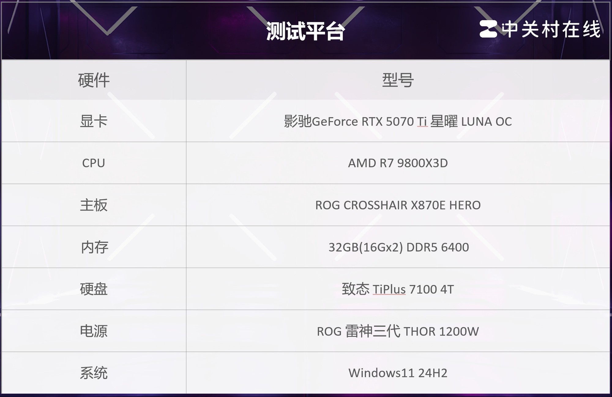 ӰGeForce RTX 5070 TiLUNA OC ԿҲģ黯
