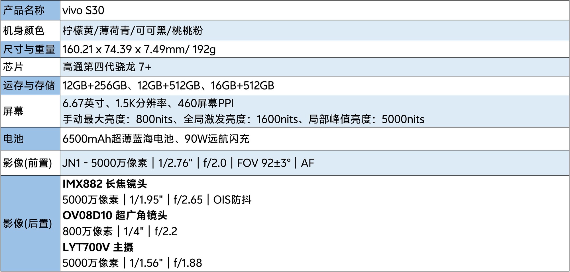 vivo S30全面评测:中端产品的轻重博弈