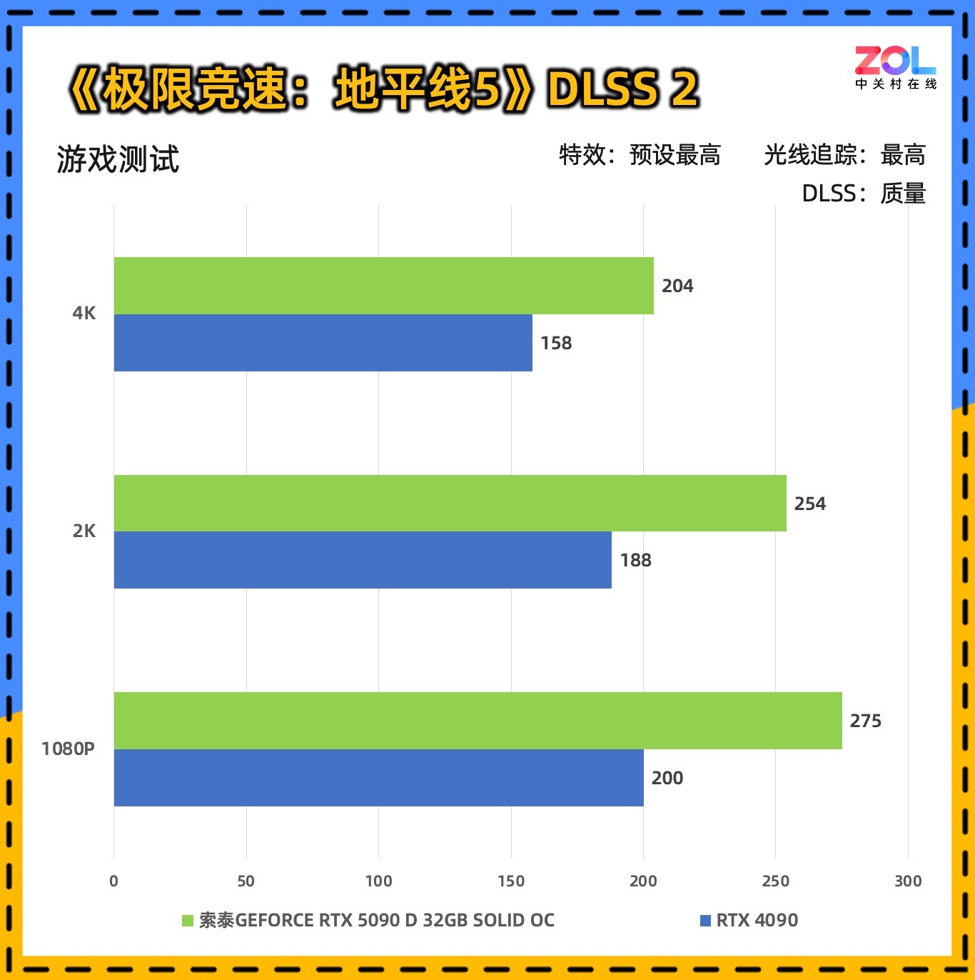 ̩ RTX 5090 D 32GB SOLID OCϷ鲻OC֮