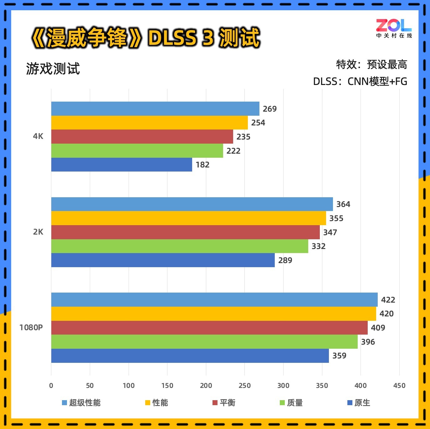 ̩ RTX 5090 D 32GB SOLID OCϷ鲻OC֮