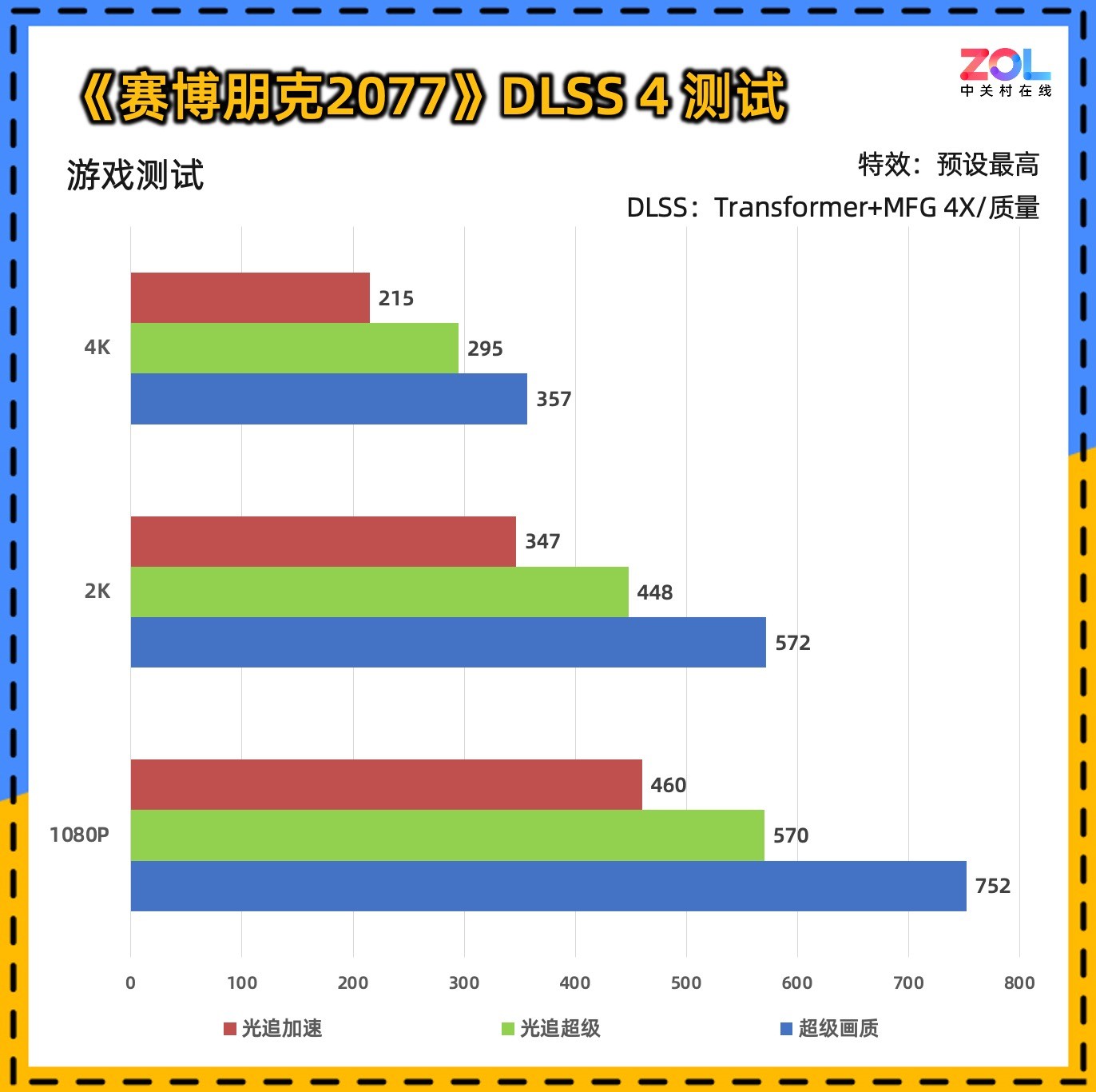 ̩ RTX 5090 D 32GB SOLID OCϷ鲻OC֮