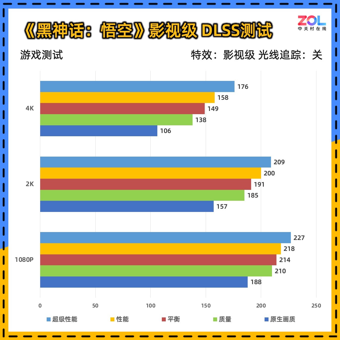 ̩ RTX 5090 D 32GB SOLID OCϷ鲻OC֮