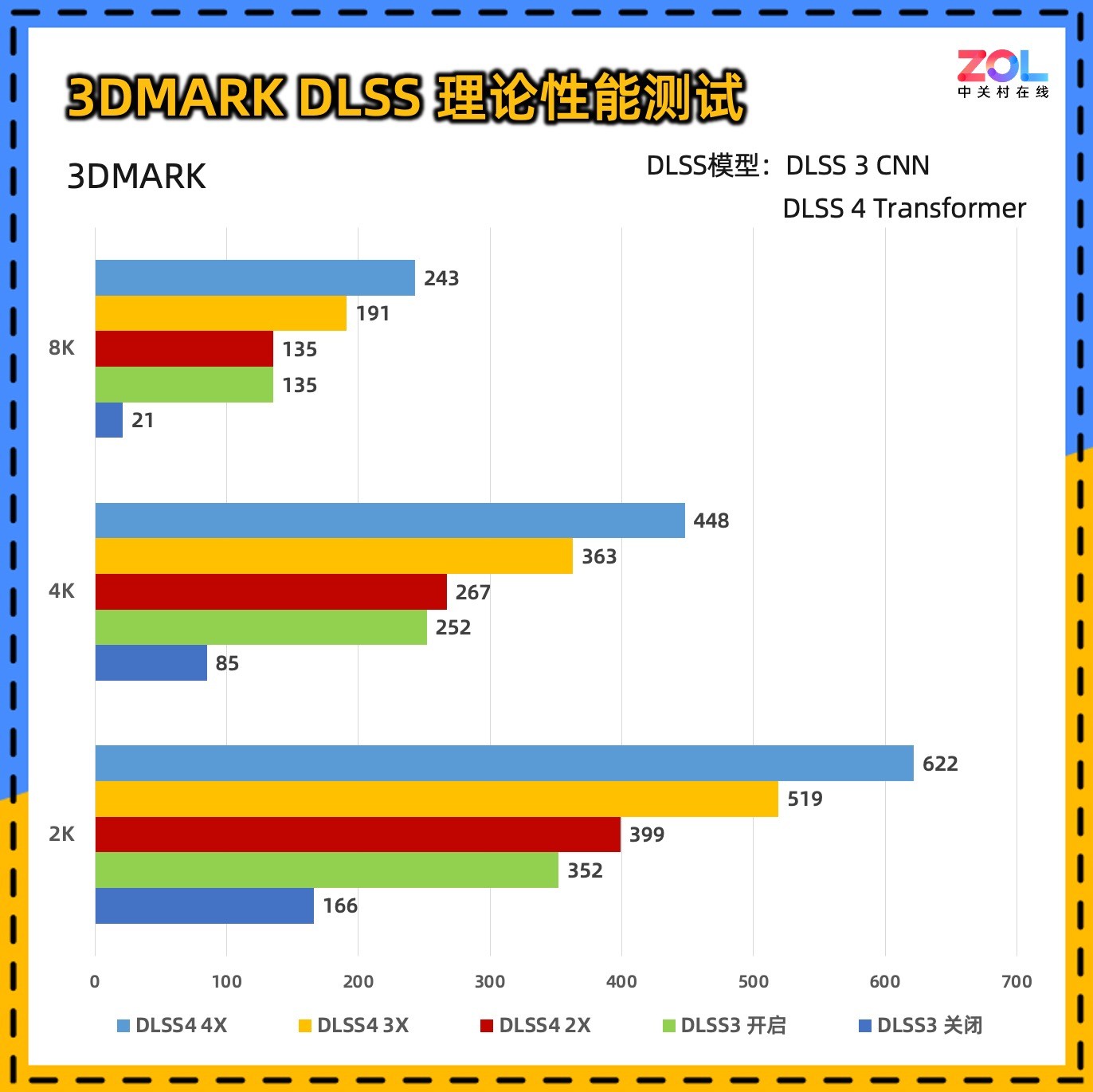 ̩ RTX 5090 D 32GB SOLID OCϷ鲻OC֮