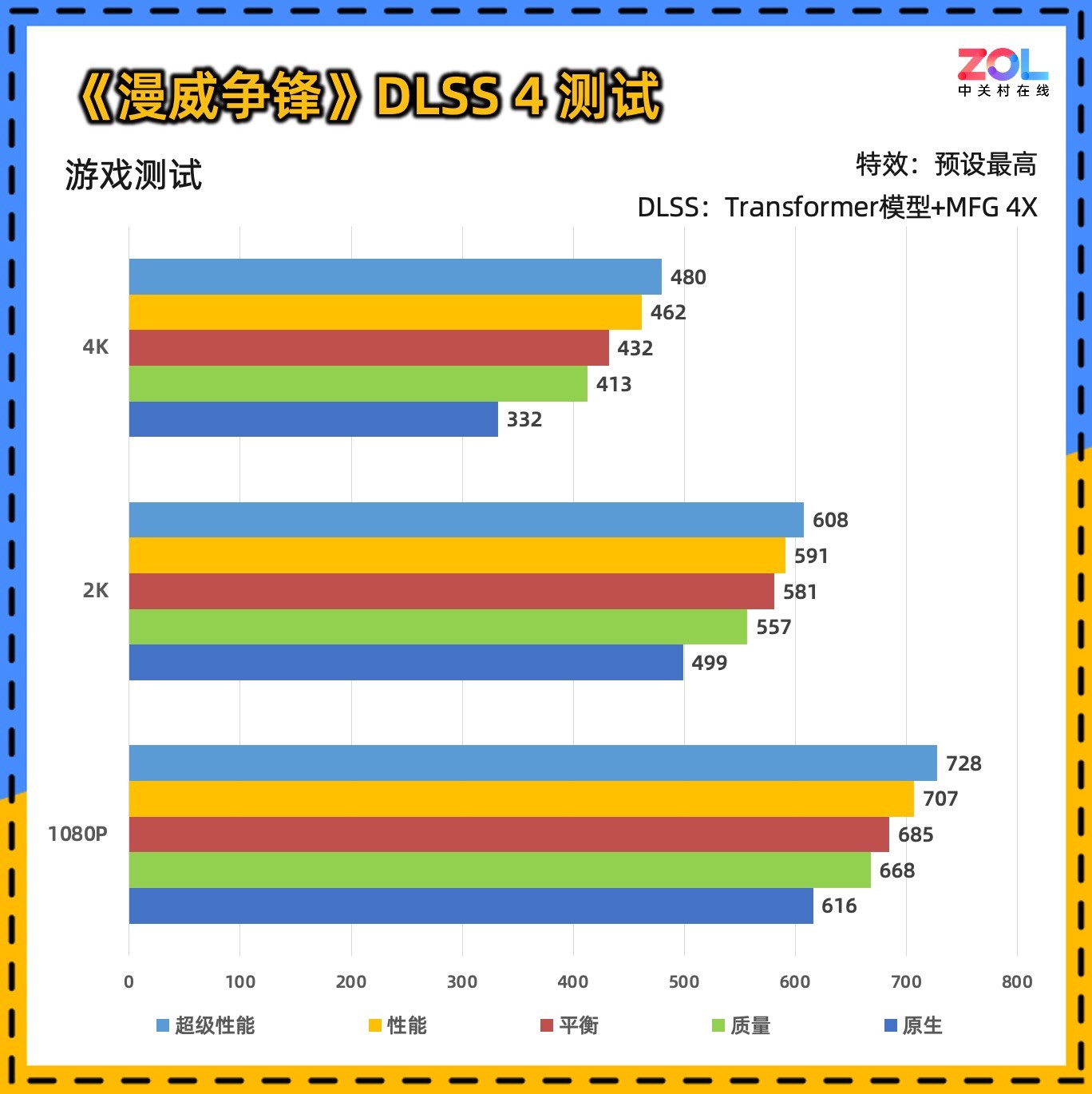 ̩ RTX 5090 D 32GB SOLID OCϷ鲻OC֮