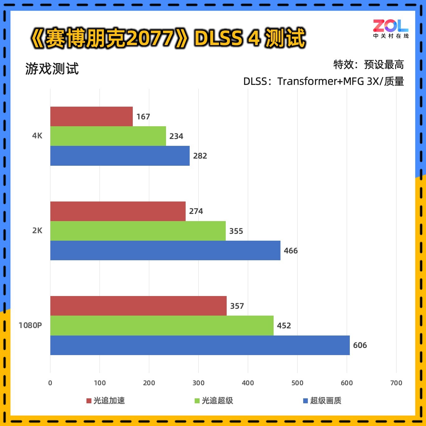 ̩ RTX 5090 D 32GB SOLID OCϷ鲻OC֮