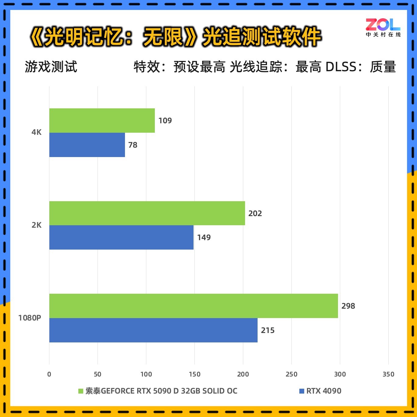 ̩ RTX 5090 D 32GB SOLID OCϷ鲻OC֮