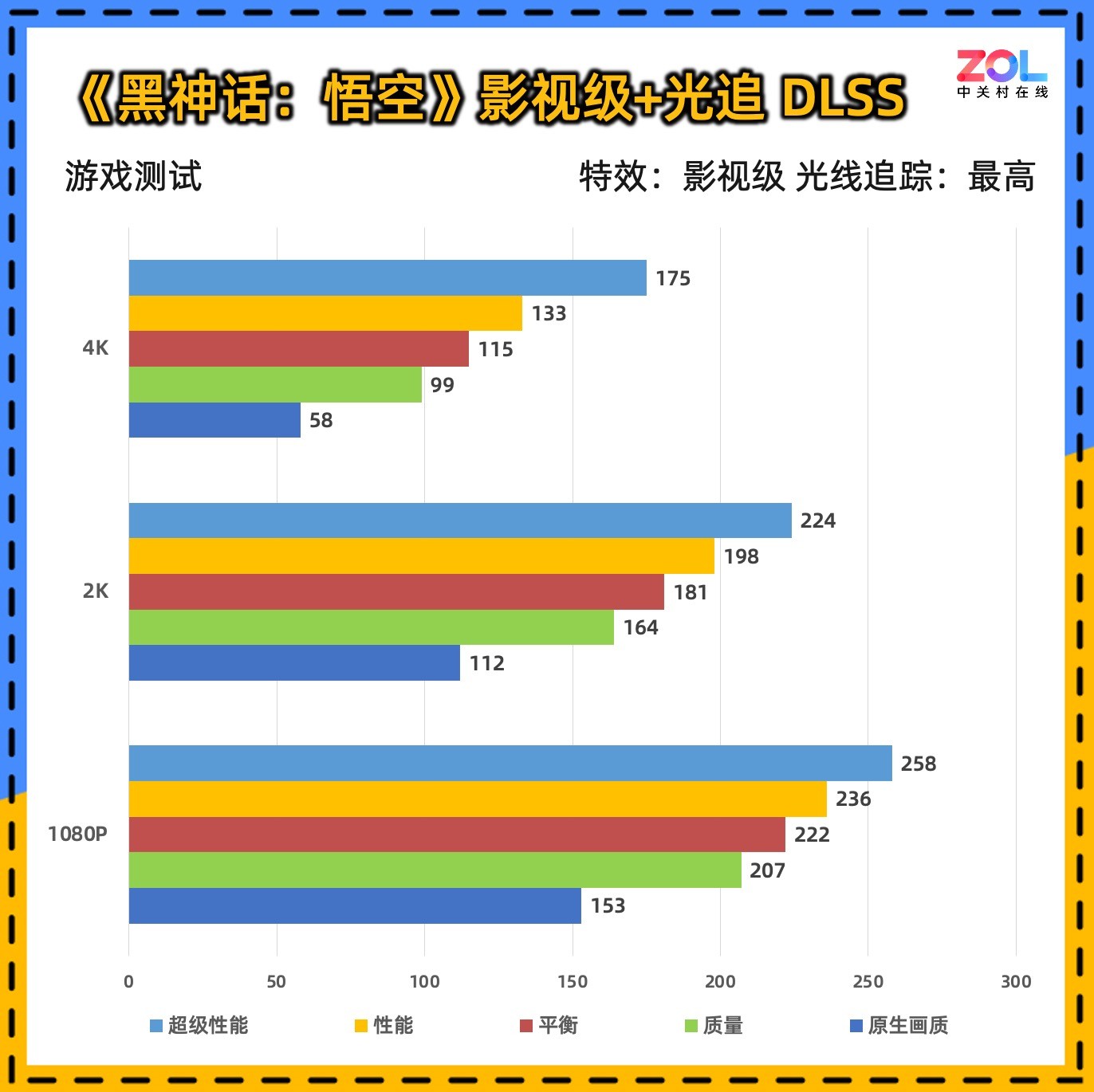 ̩ RTX 5090 D 32GB SOLID OCϷ鲻OC֮