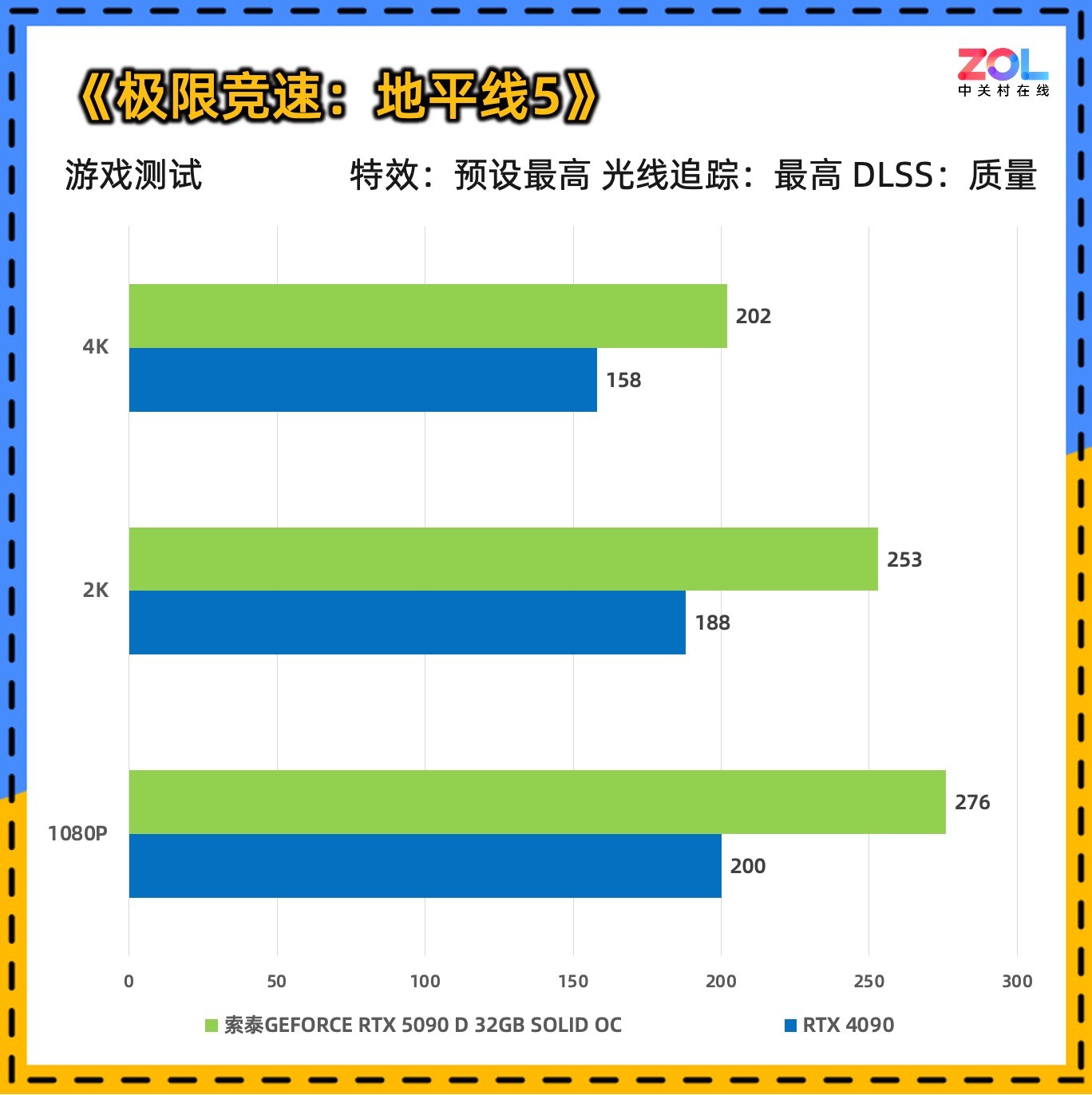 ̩ RTX 5090 D 32GB SOLID OCϷ鲻OC֮