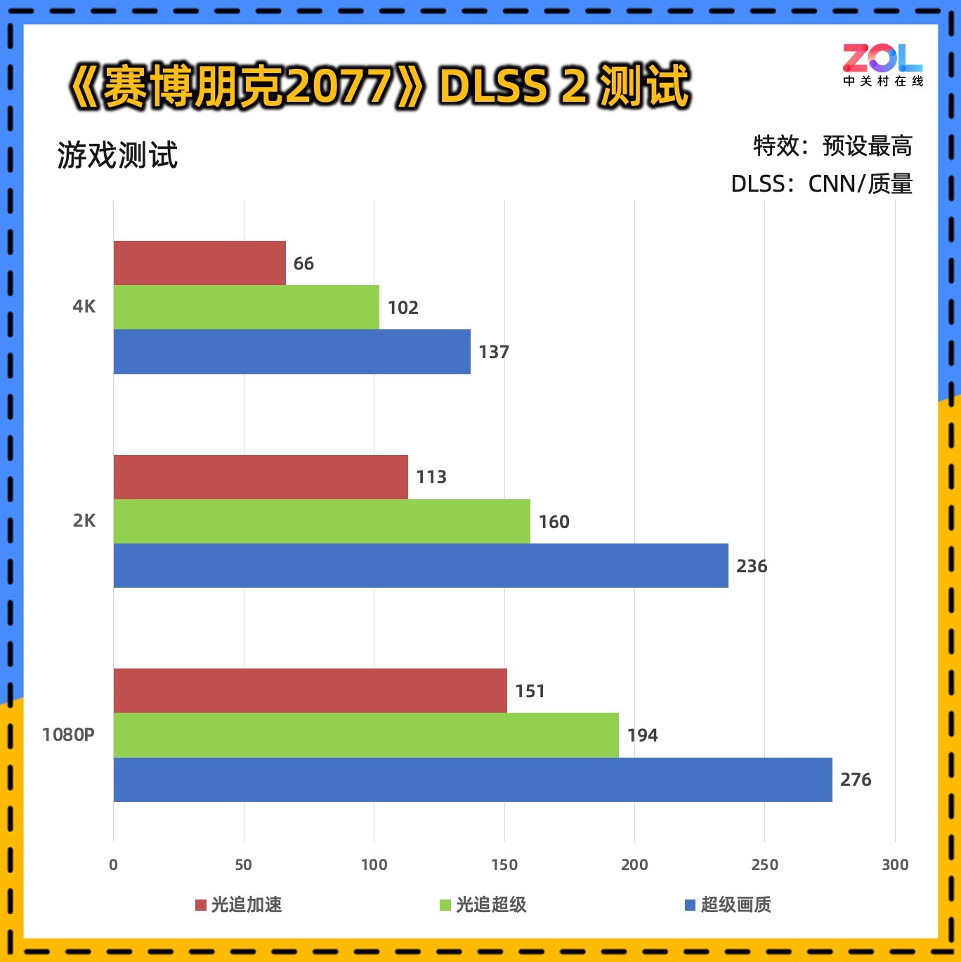 ̩ RTX 5090 D 32GB SOLID OCϷ鲻OC֮