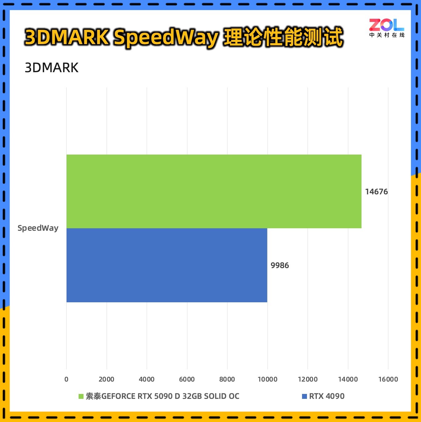 ̩ RTX 5090 D 32GB SOLID OCϷ鲻OC֮