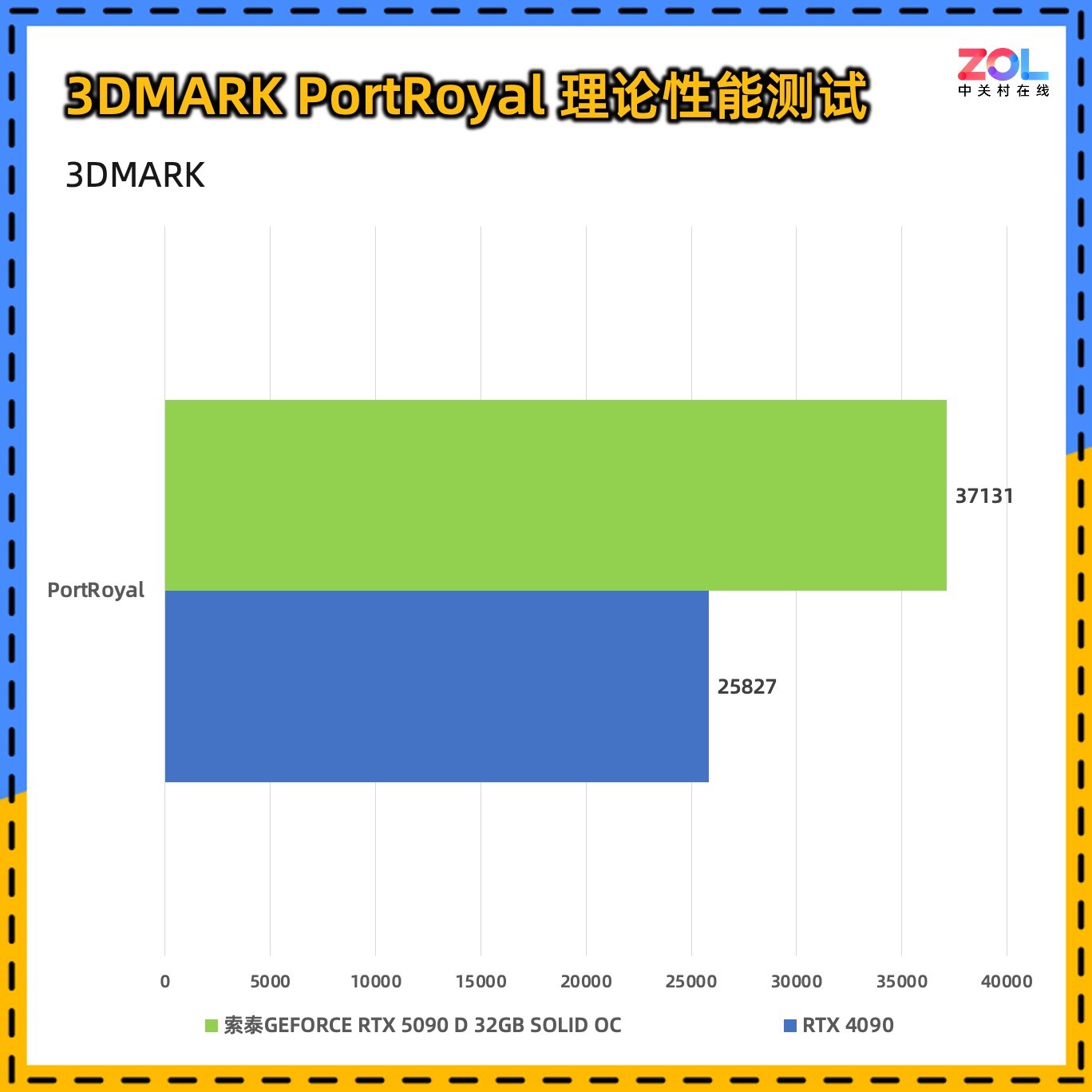 ̩ RTX 5090 D 32GB SOLID OCϷ鲻OC֮