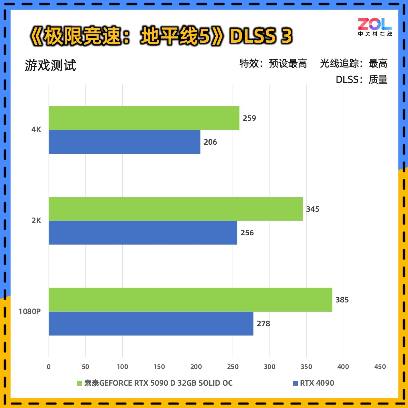 ̩ RTX 5090 D 32GB SOLID OCϷ鲻OC֮