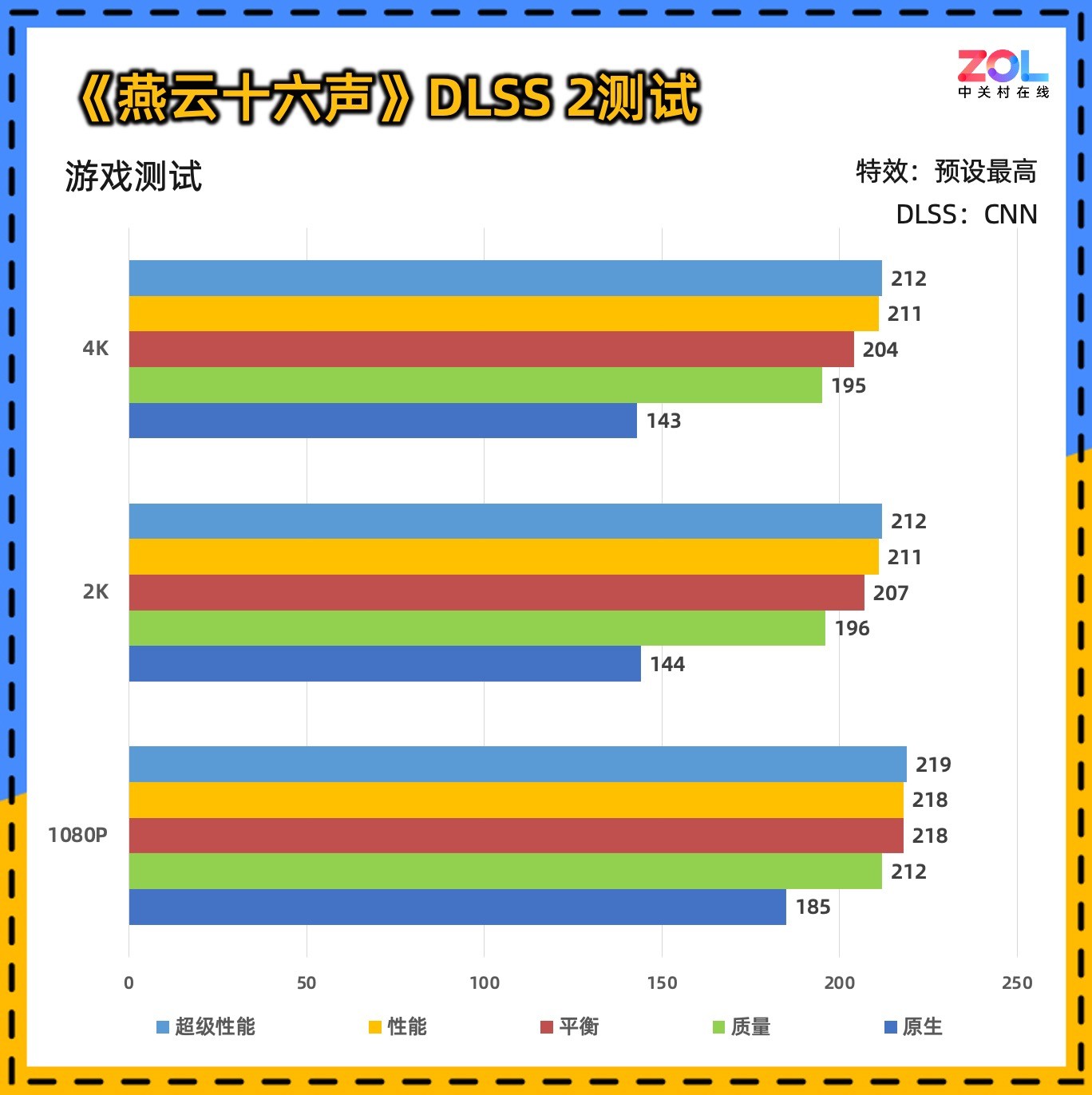 ̩ RTX 5090 D 32GB SOLID OCϷ鲻OC֮