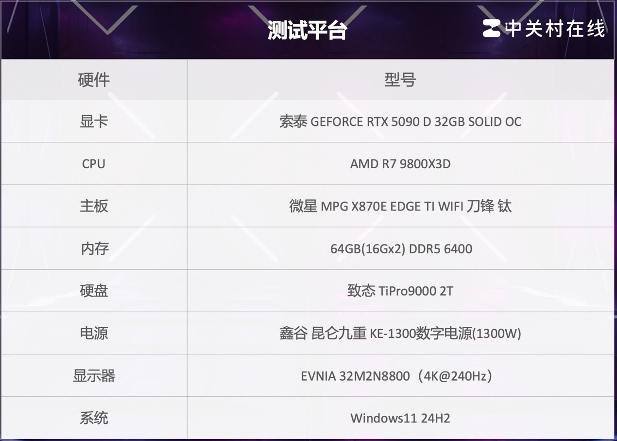 ̩ RTX 5090 D 32GB SOLID OCϷ鲻OC֮