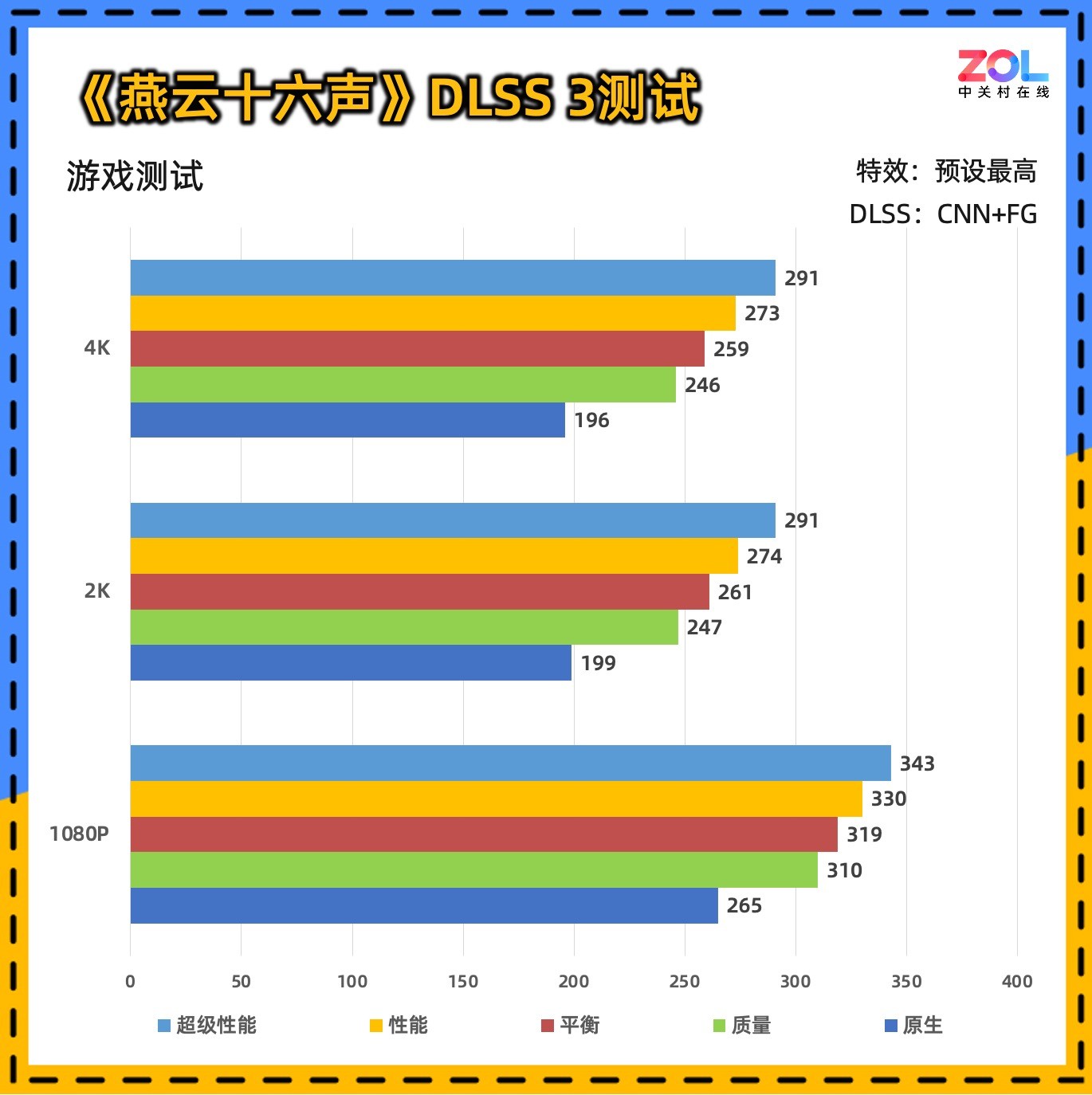 ̩ RTX 5090 D 32GB SOLID OCϷ鲻OC֮