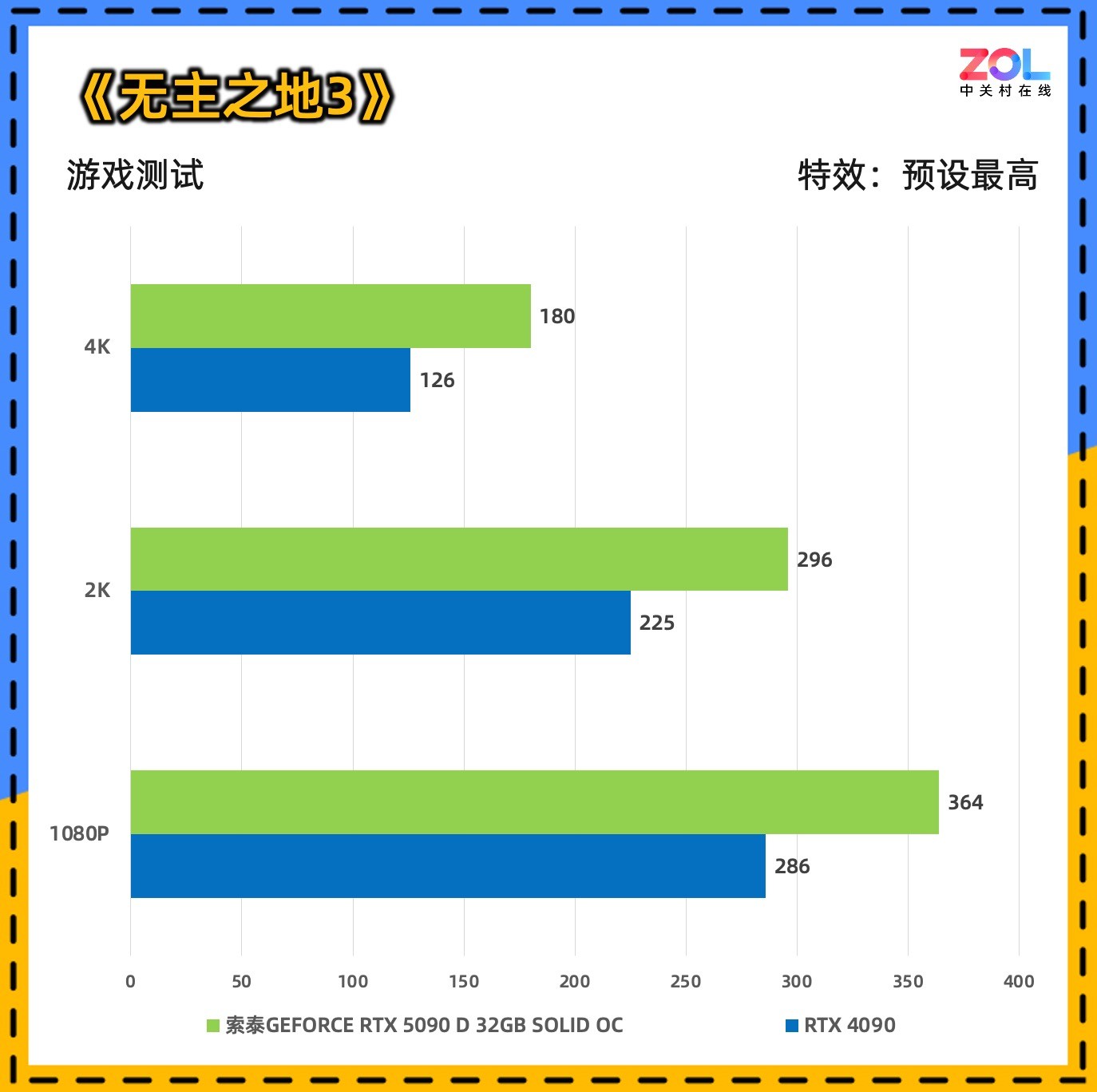 ̩ RTX 5090 D 32GB SOLID OCϷ鲻OC֮