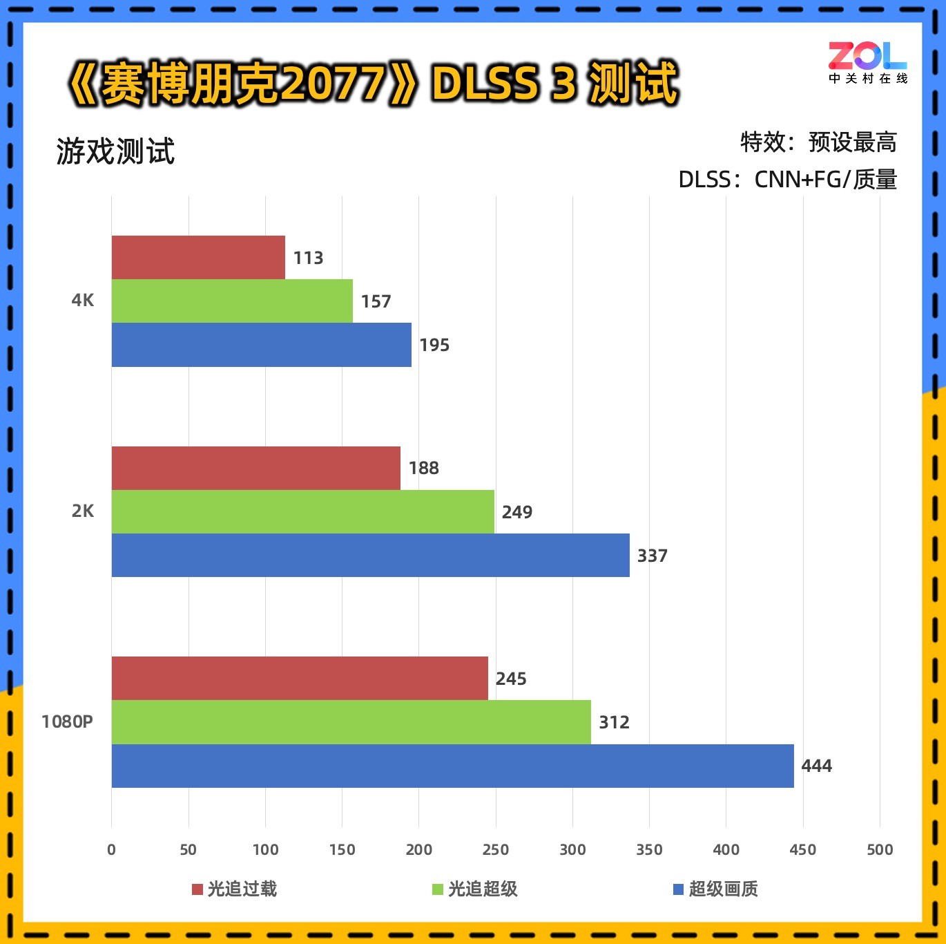 ̩ RTX 5090 D 32GB SOLID OCϷ鲻OC֮