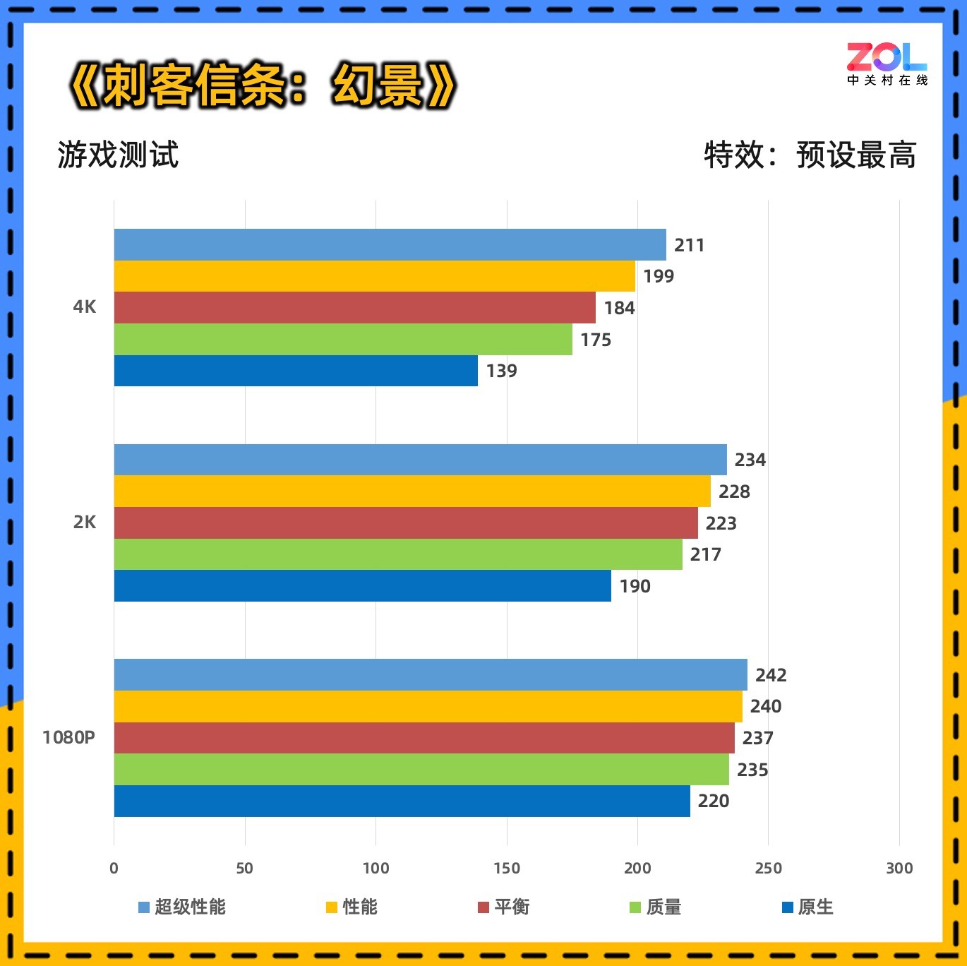 ̩ RTX 5090 D 32GB SOLID OCϷ鲻OC֮