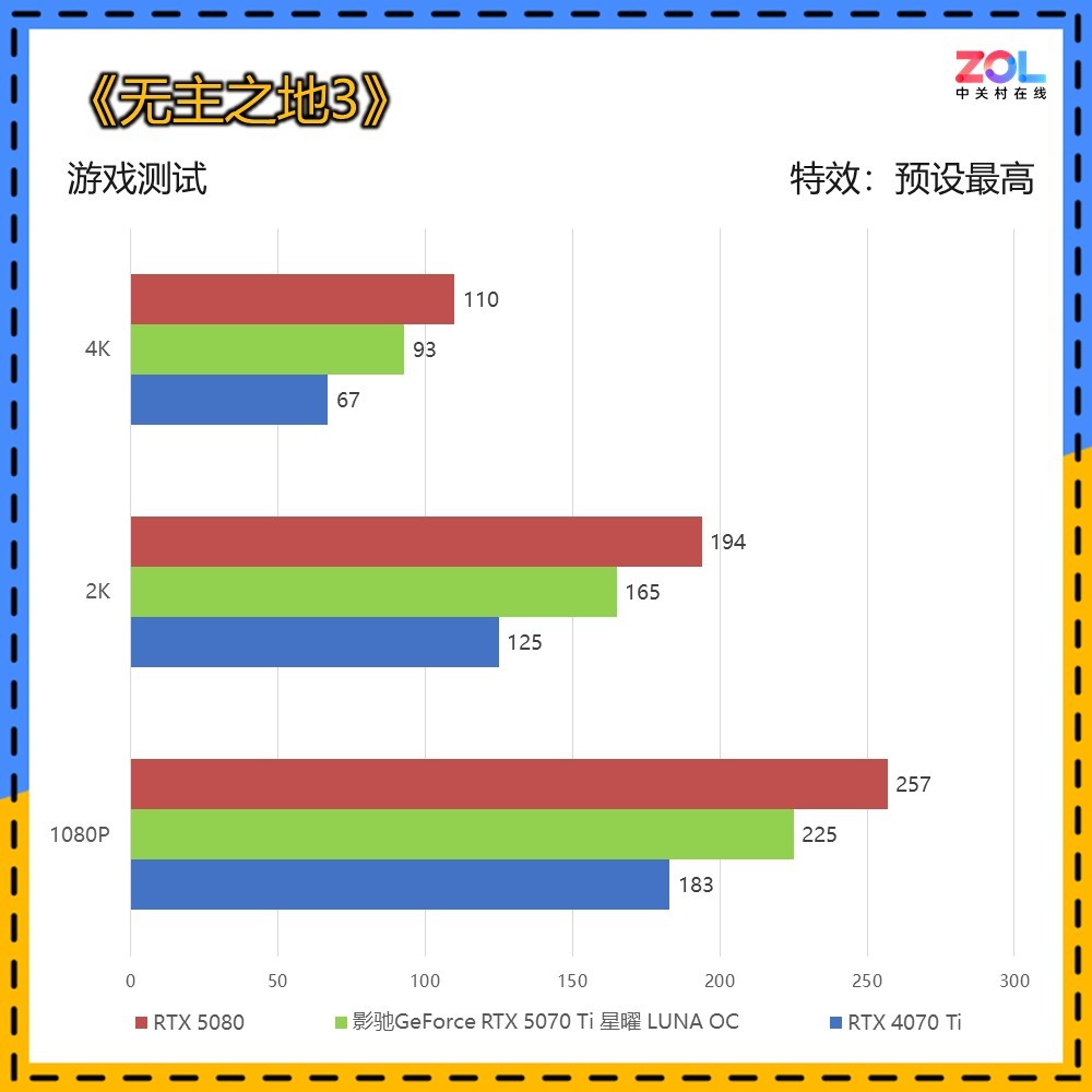 ӰGeForce RTX 5070 TiLUNA OC ԿҲģ黯