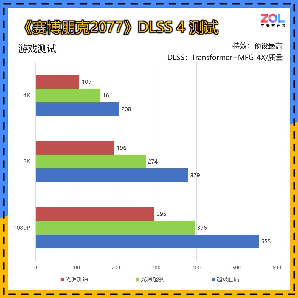 ӰGeForce RTX 5070 TiLUNA OC ԿҲģ黯