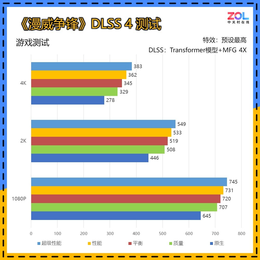 ӰGeForce RTX 5070 TiLUNA OC ԿҲģ黯