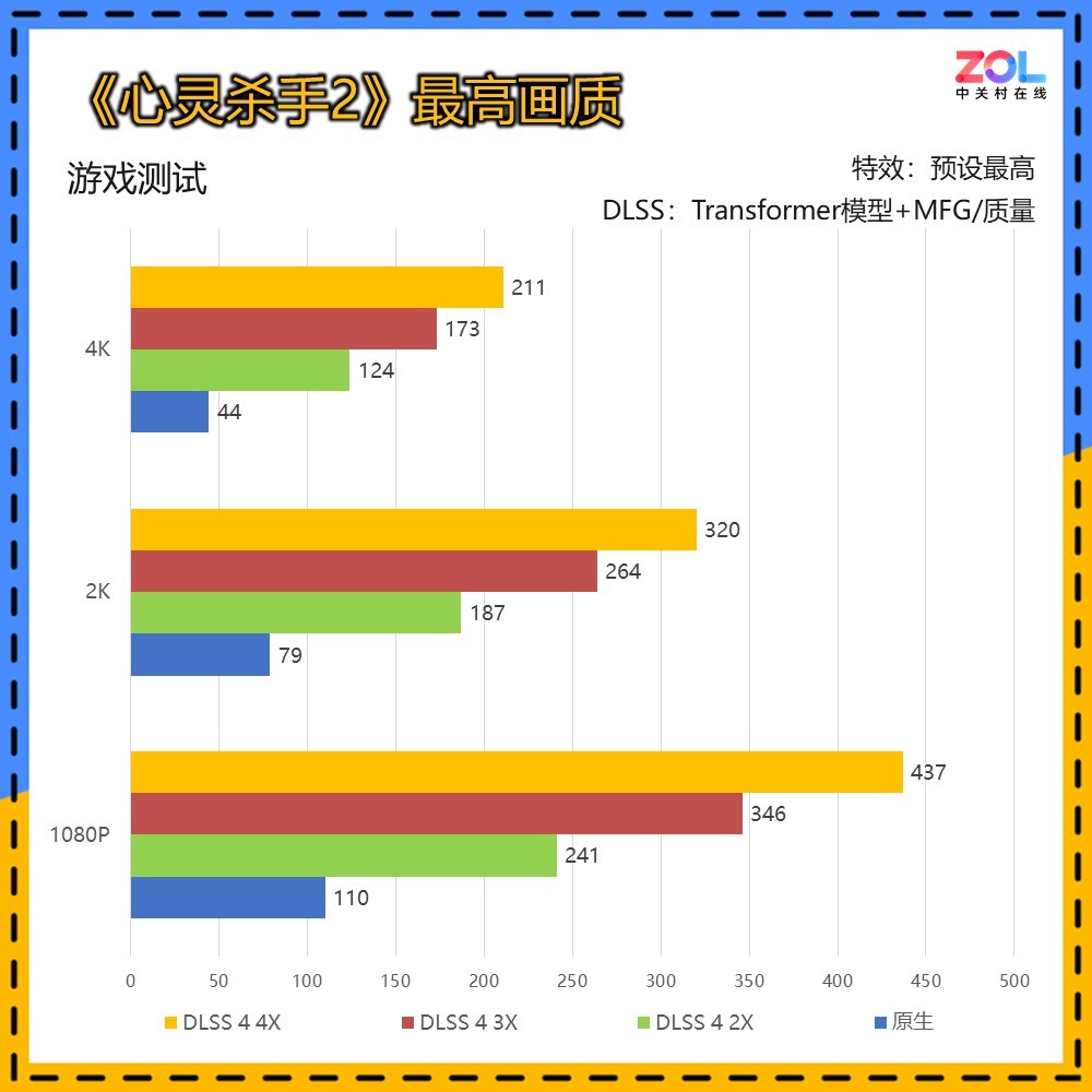 ӰGeForce RTX 5070 TiLUNA OC ԿҲģ黯