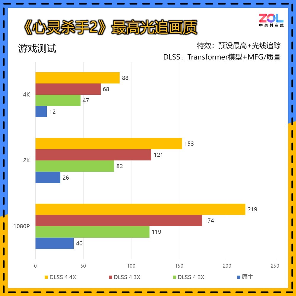 ӰGeForce RTX 5070 TiLUNA OC ԿҲģ黯