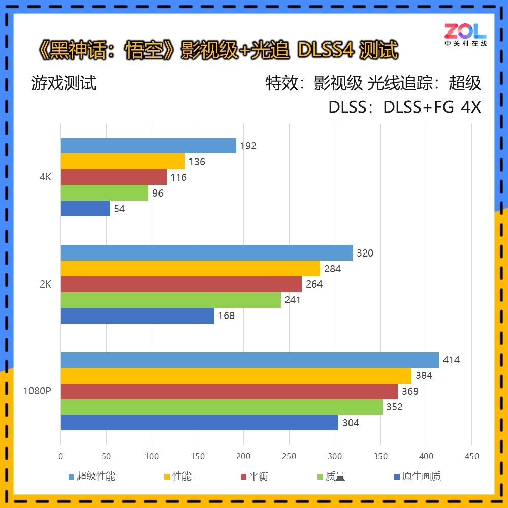 ӰGeForce RTX 5070 TiLUNA OC ԿҲģ黯