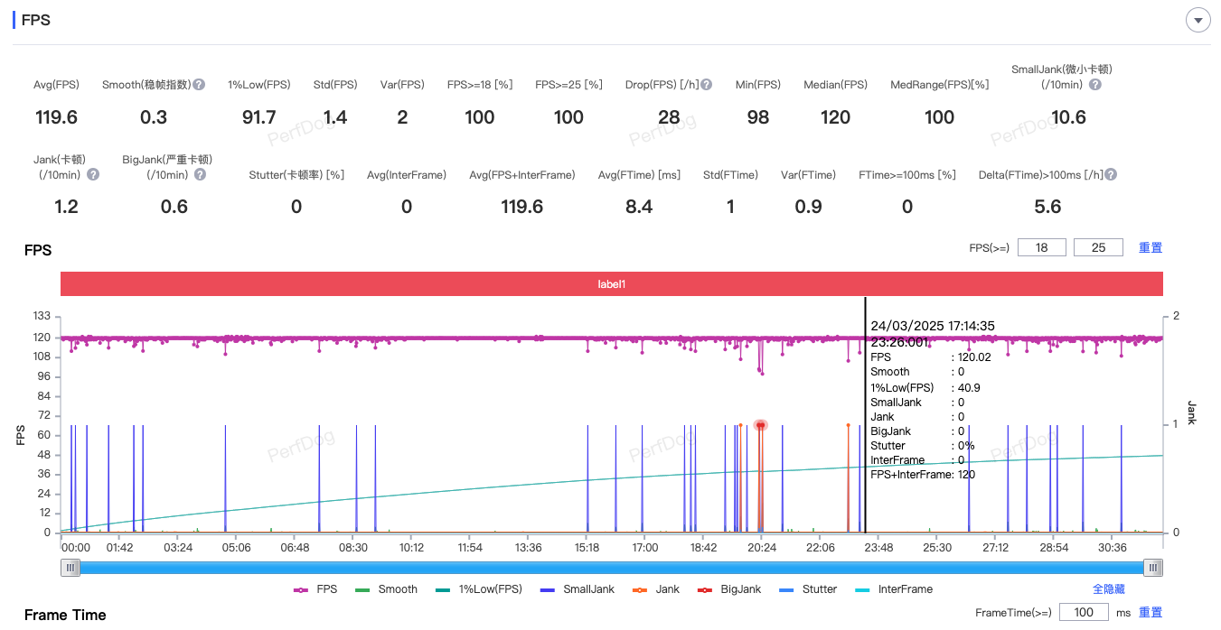 OPPO Pad 4 Proȫ�����⣺ȫ���콢������¶���߶�ƽ������