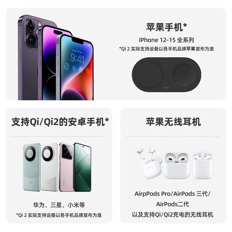 贝尔金Qi2认证无线充iPhone15W快充仅293元