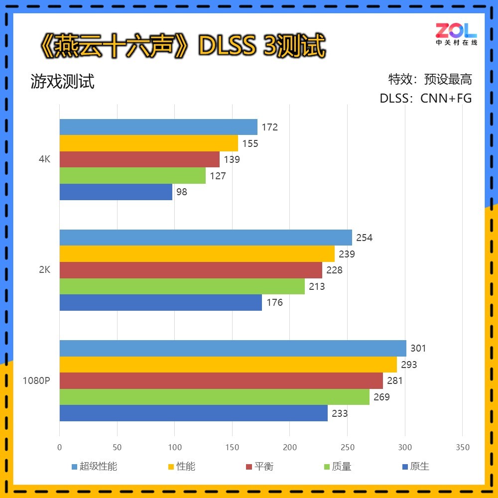 2KϷ鳬 GeForce RTX 5070 ŹOC