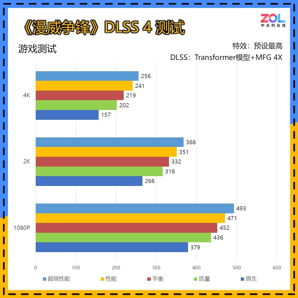 2KϷ鳬 GeForce RTX 5070 ŹOC