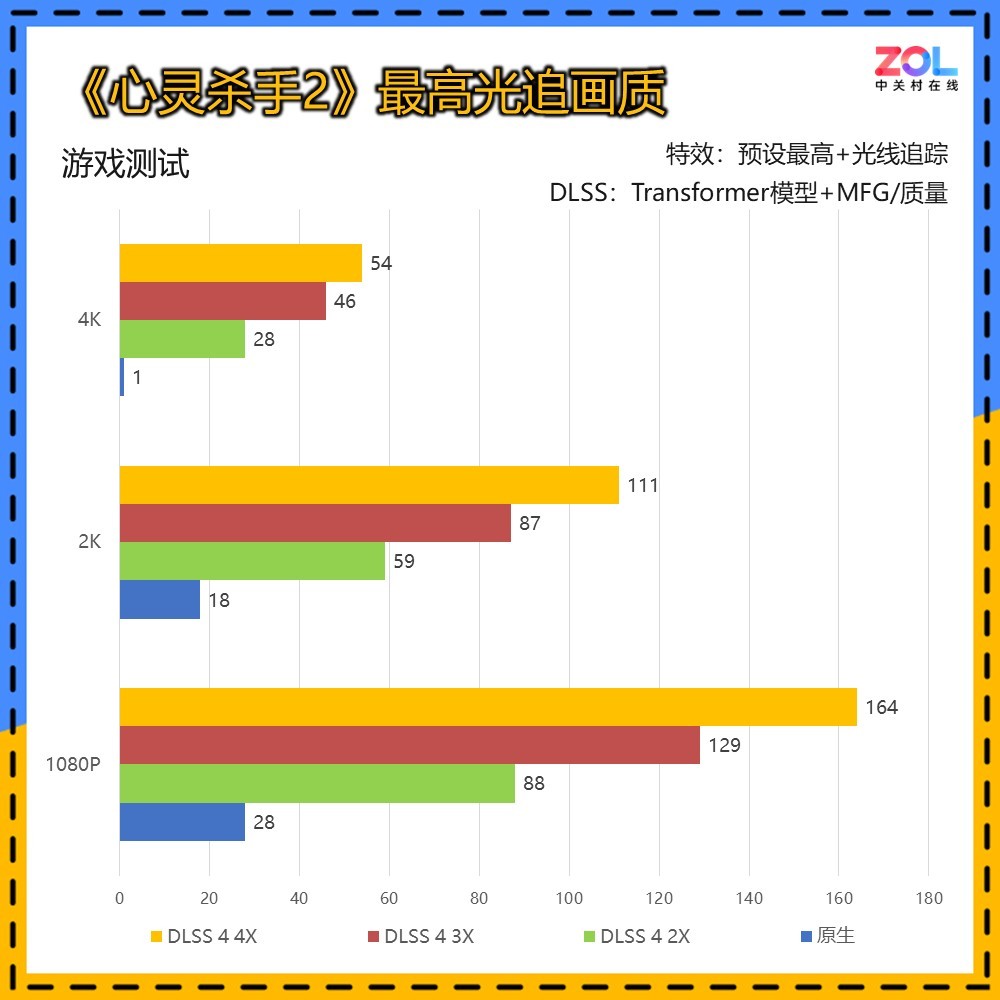 2KϷ鳬 GeForce RTX 5070 ŹOC