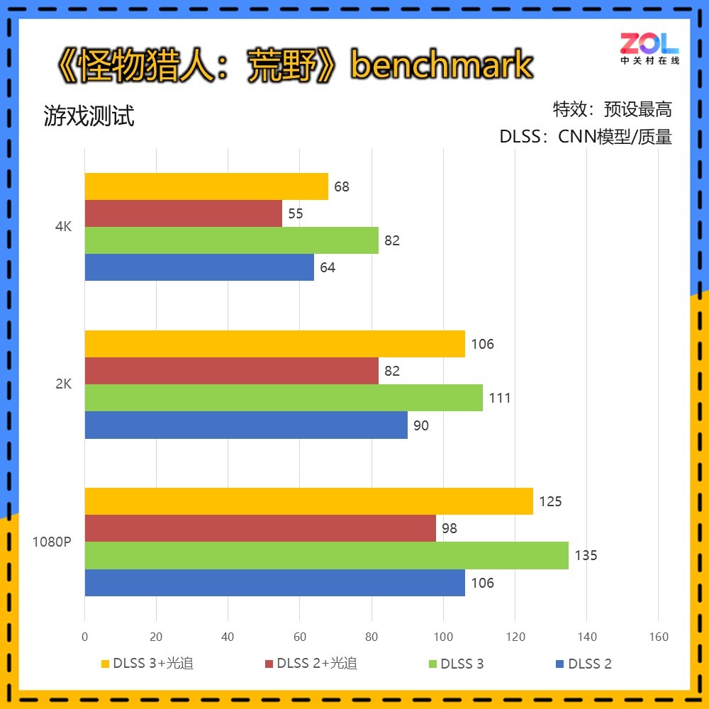 2KϷ鳬 GeForce RTX 5070 ŹOC