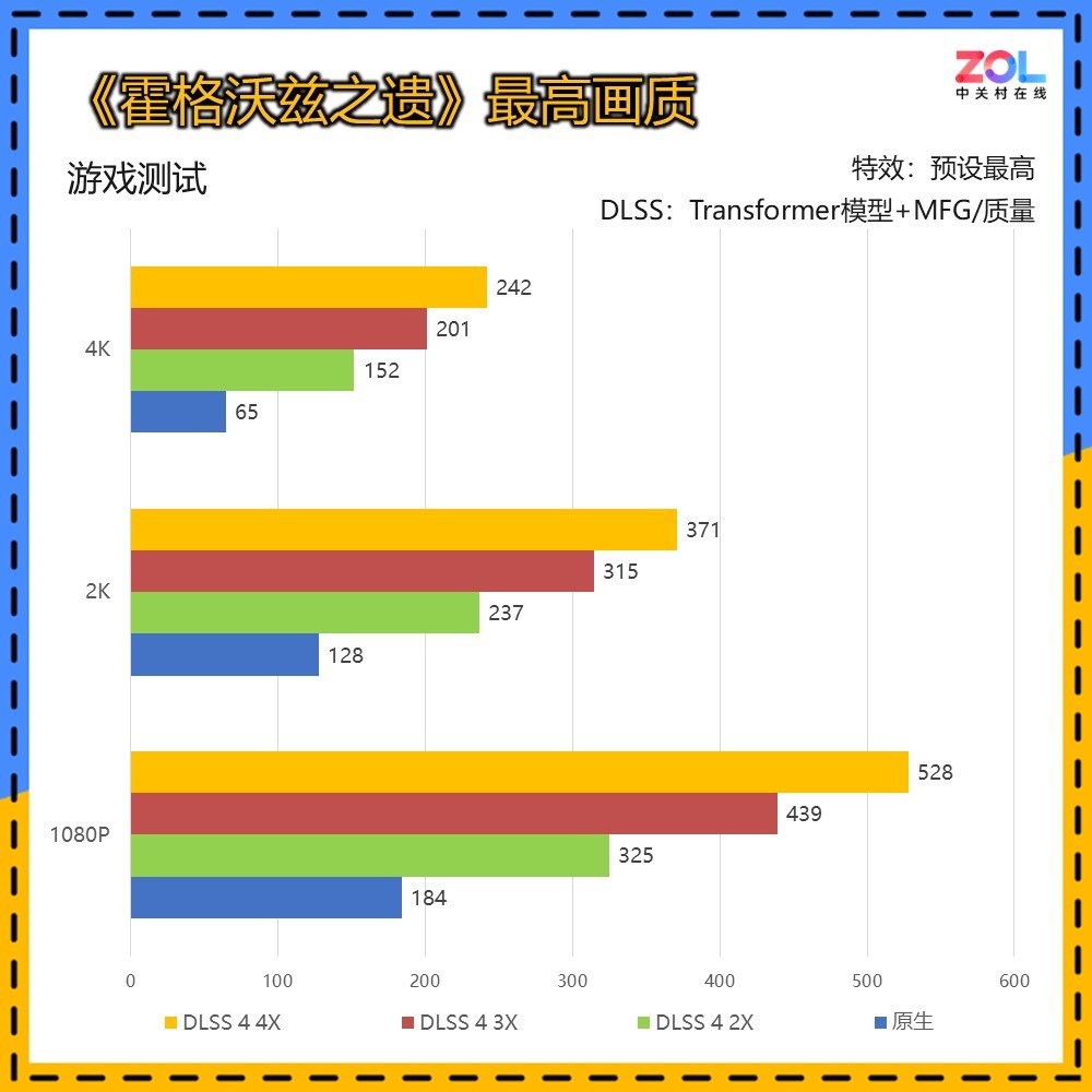 2KϷ鳬 GeForce RTX 5070 ŹOC