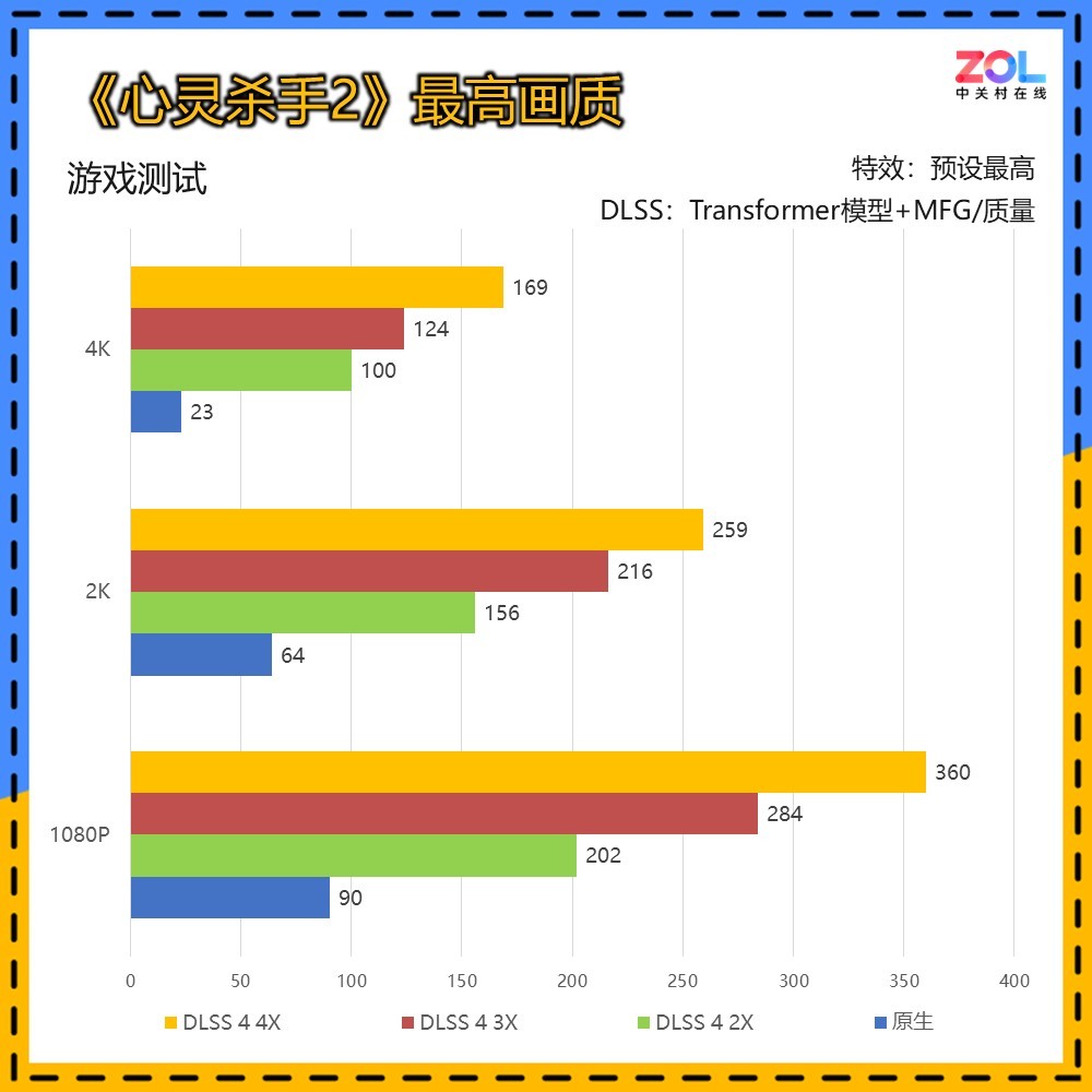 2KϷ鳬 GeForce RTX 5070 ŹOC