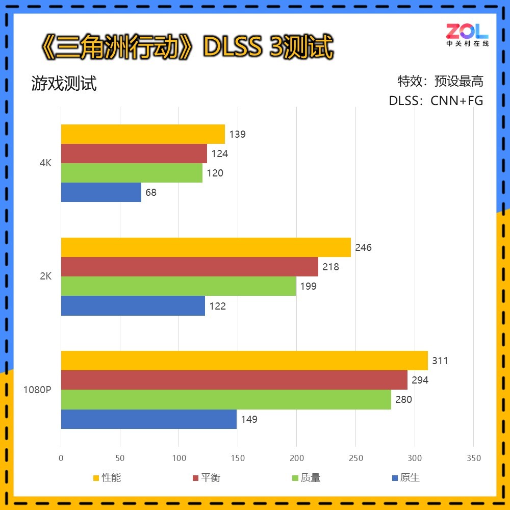 2KϷ鳬 GeForce RTX 5070 ŹOC