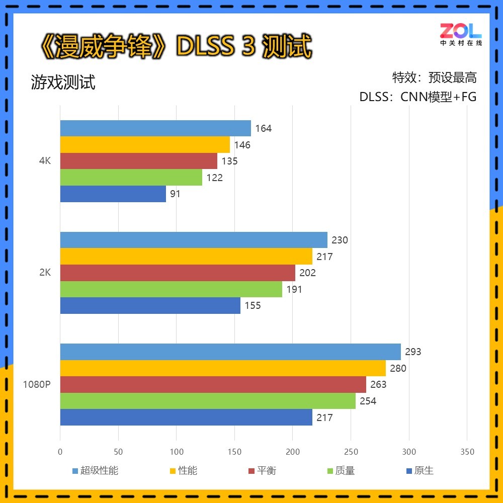 2KϷ鳬 GeForce RTX 5070 ŹOC