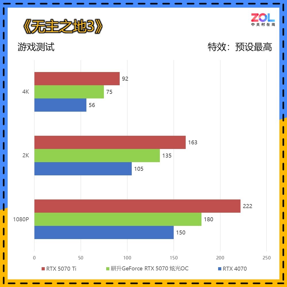 2KϷ鳬 GeForce RTX 5070 ŹOC