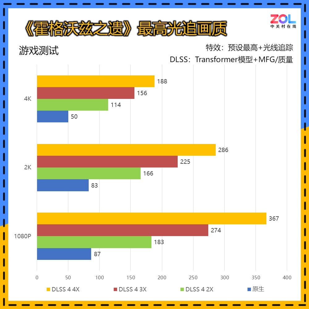 2KϷ鳬 GeForce RTX 5070 ŹOC